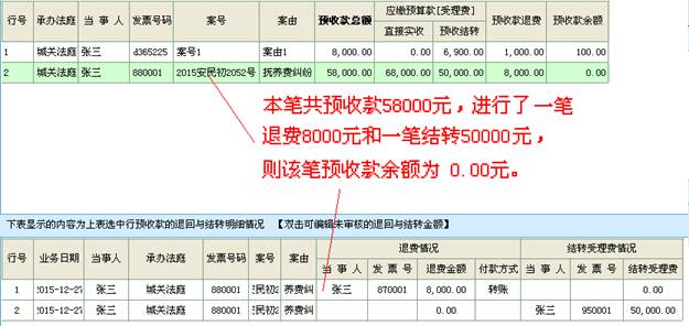 法院诉讼费执行款管理系统